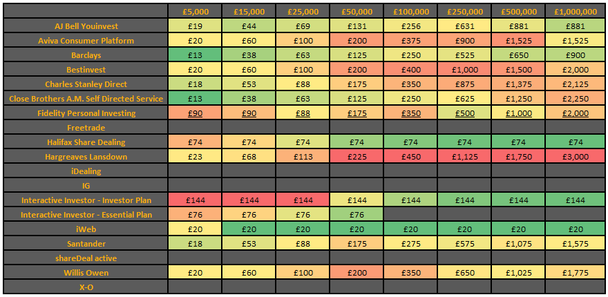 100% investment in open-ended funds £
