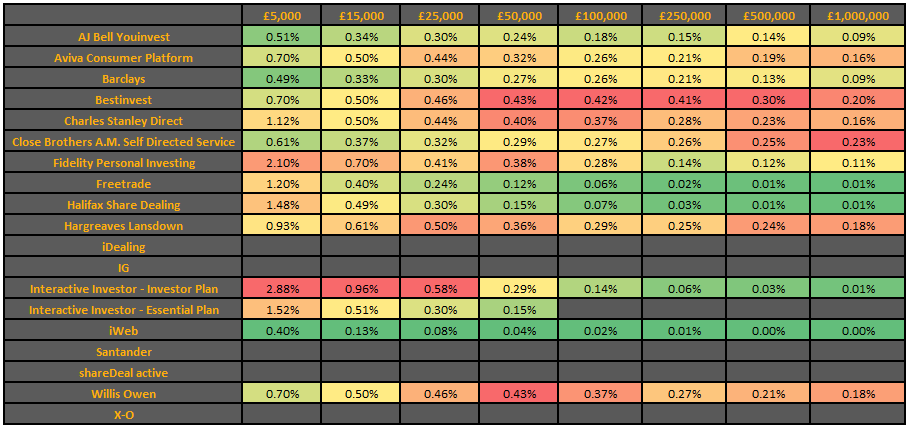 5050% split between open-ended funds and investment companies %