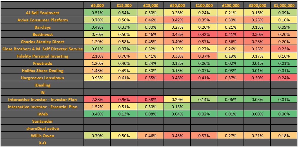 7525% split between open-ended funds and investment companies %
