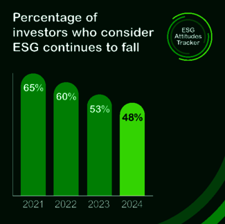 ESG graph attitudes